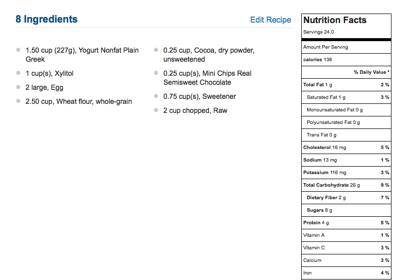 Nutrition Information for Zucchini Muffins